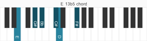 Piano voicing of chord E 13b5
